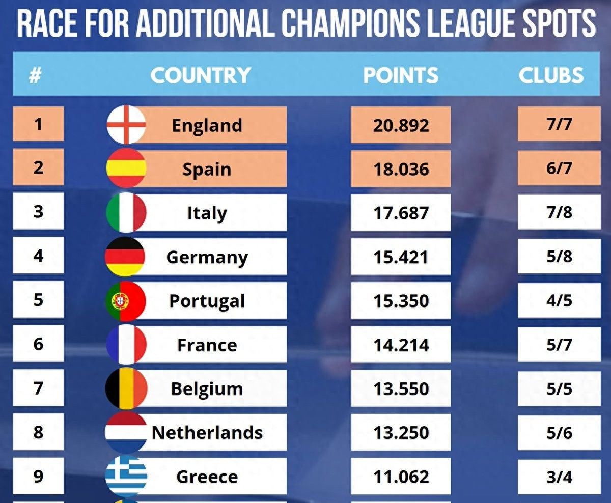 欧锦赛资格赛残存席位可能历史性而来 欧锦赛资格赛残存席位可能历史性而来