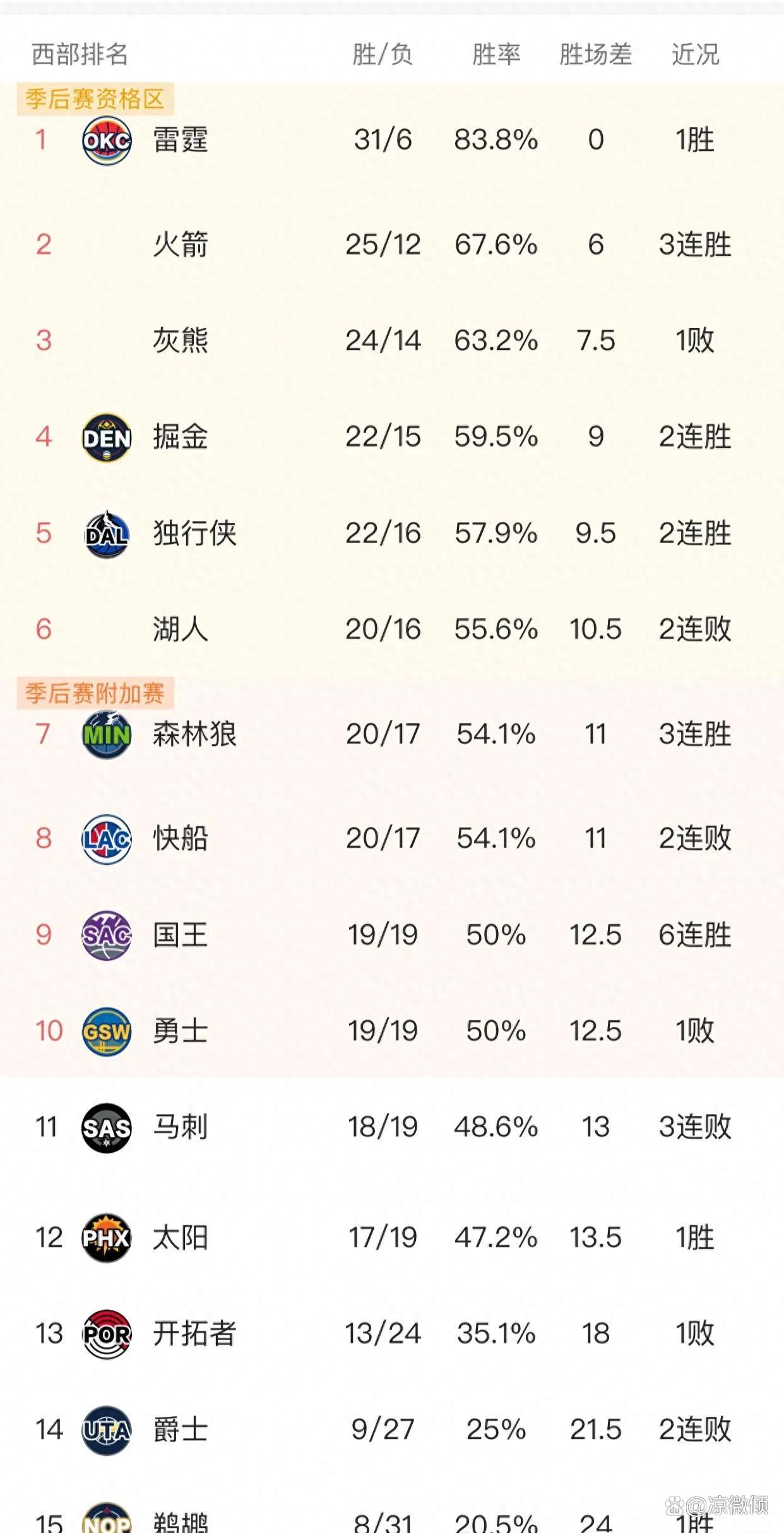 爱游戏官网-球场风云！NBA比赛中球队实力较量