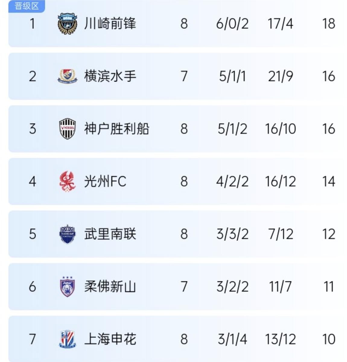 爱游戏官方登录入口-上海绿地申花在客场不敌深圳佳兆业，遭遇失利的简单介绍