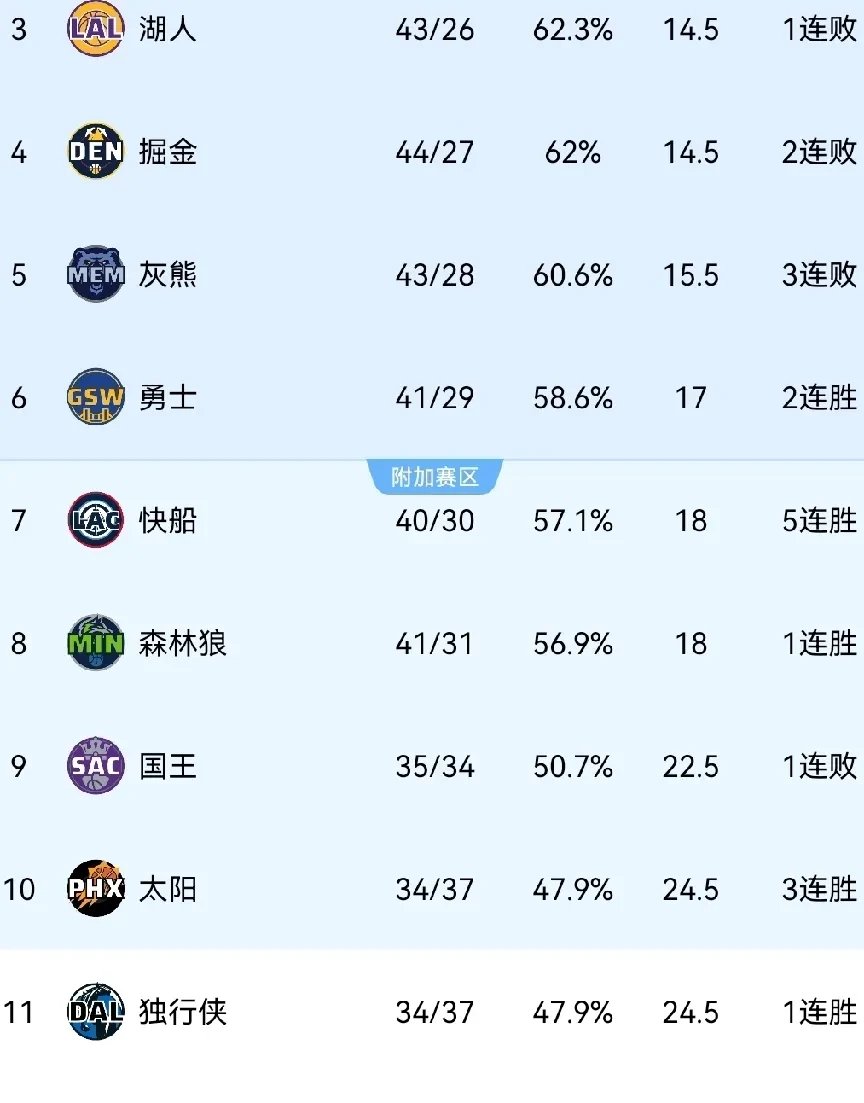 爱游戏官网网页版入口-包含开拓者队再获胜利，稳固前进路的词条