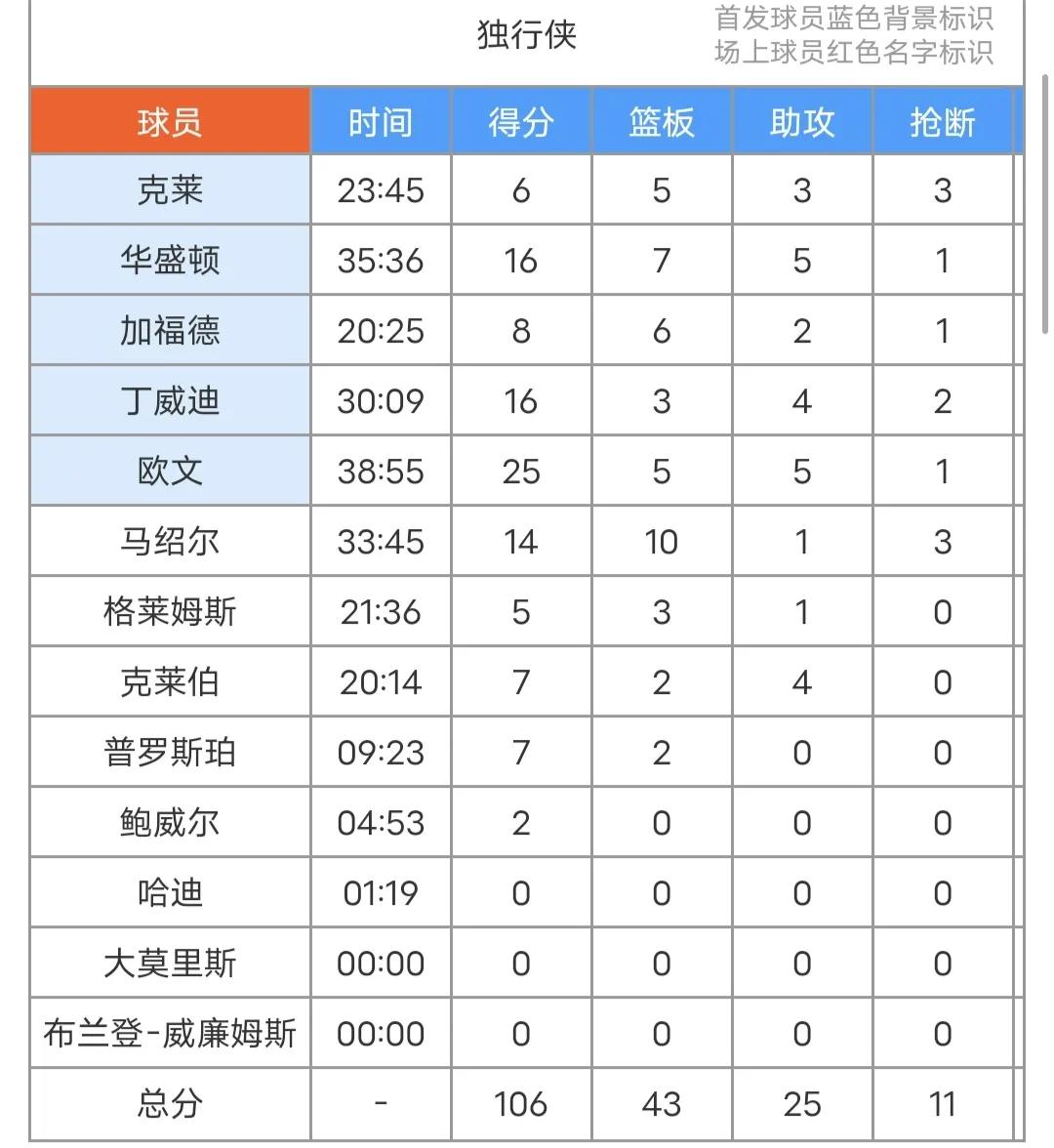 爱游戏在线登录-球员贡献出色比赛表现，获得赞誉