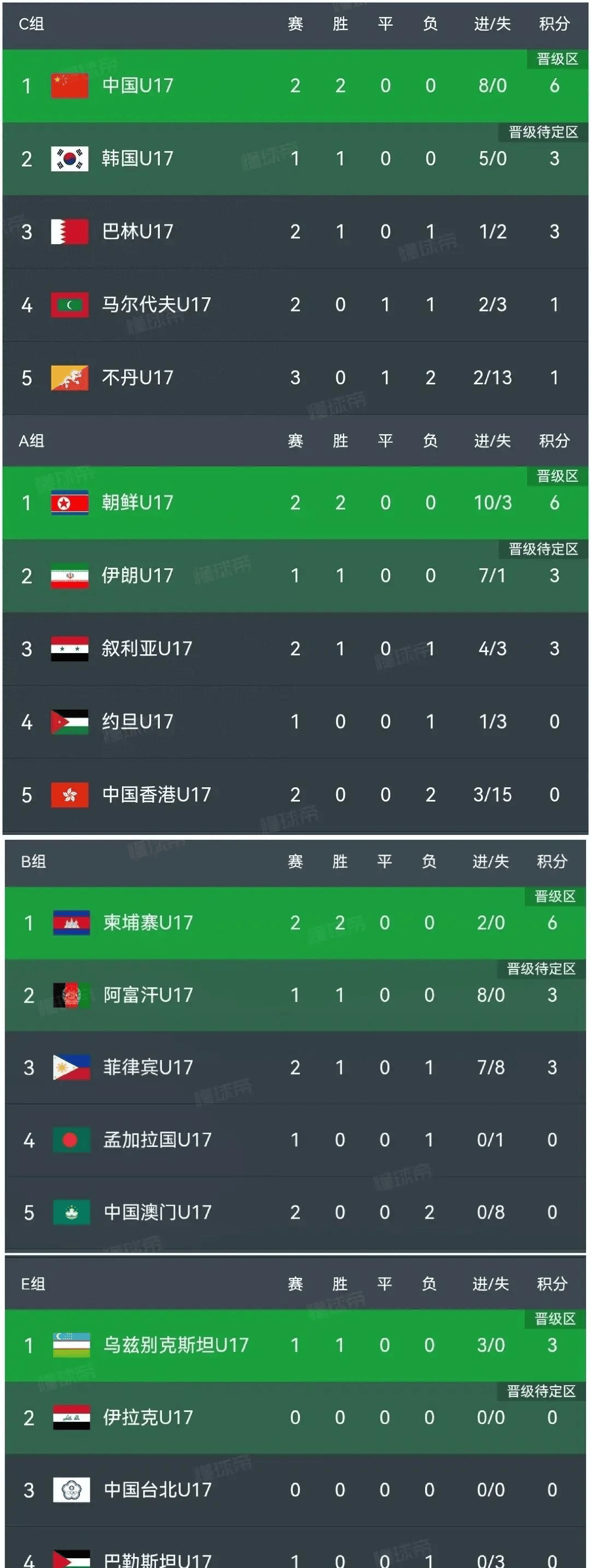 乌兹别克斯坦球队在亚洲大赛中闯入前四